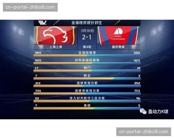 “技术统计：对比意甲前六球队，谁的边路进攻能创造更多绝对机会”